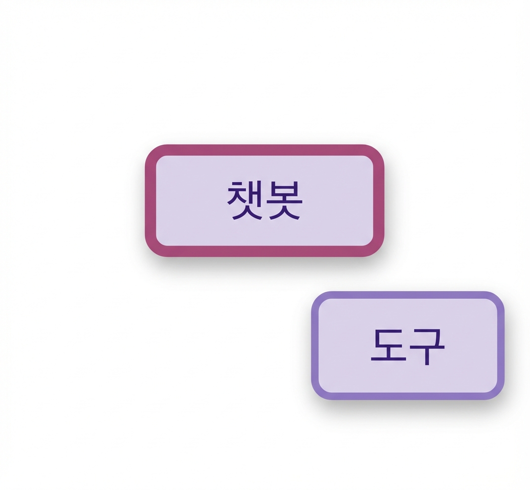 챗봇과 도구 노드.