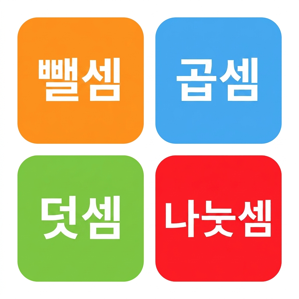 수학 연산자 다이어그램.