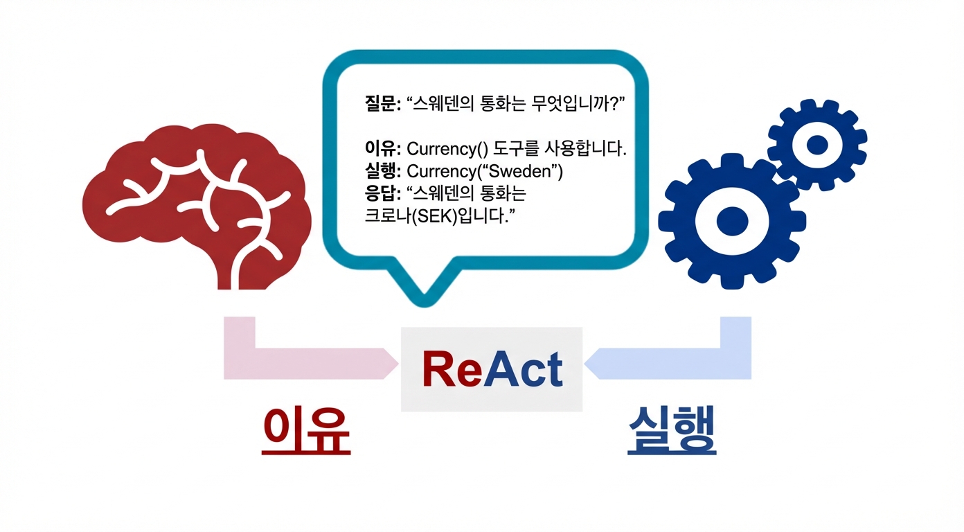 ReAct 에이전트 구성요소를 나타내는 뇌·톱니·말풍선 다이어그램(아래에 ReAct 라벨).