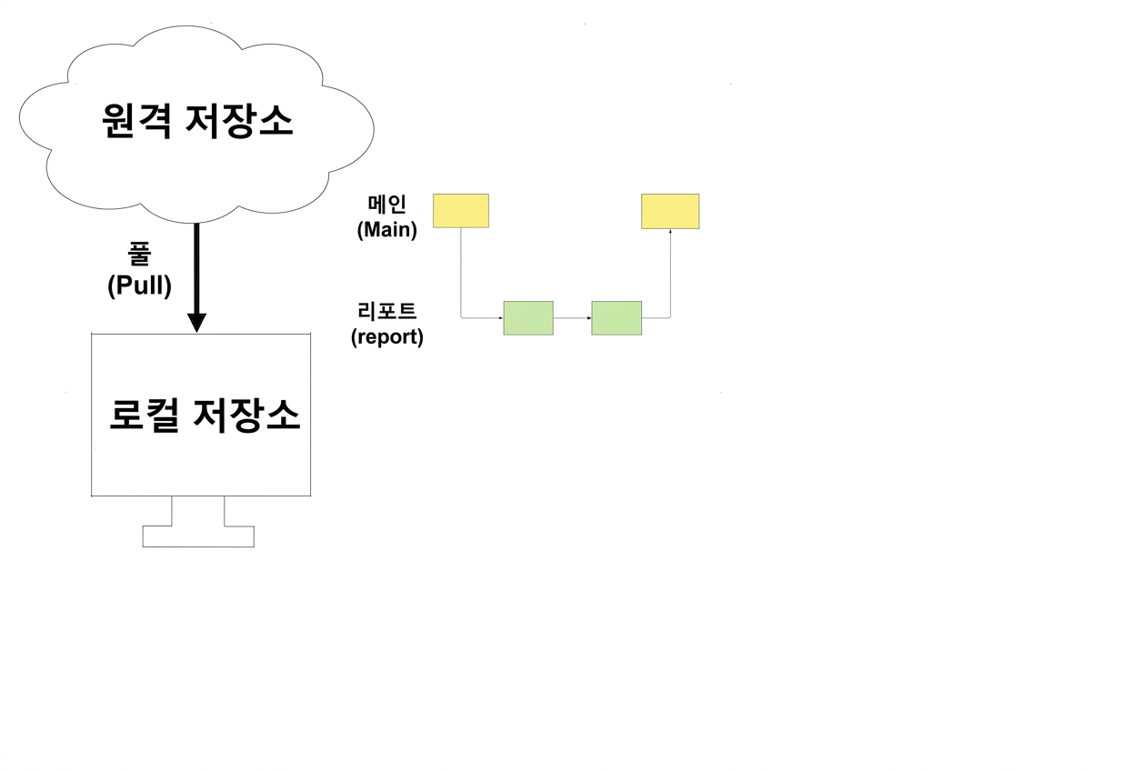 로컬에서 프로젝트 작업