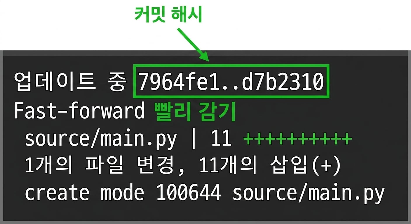 커밋 해시에 강조 표시가 있는 git_merge_output