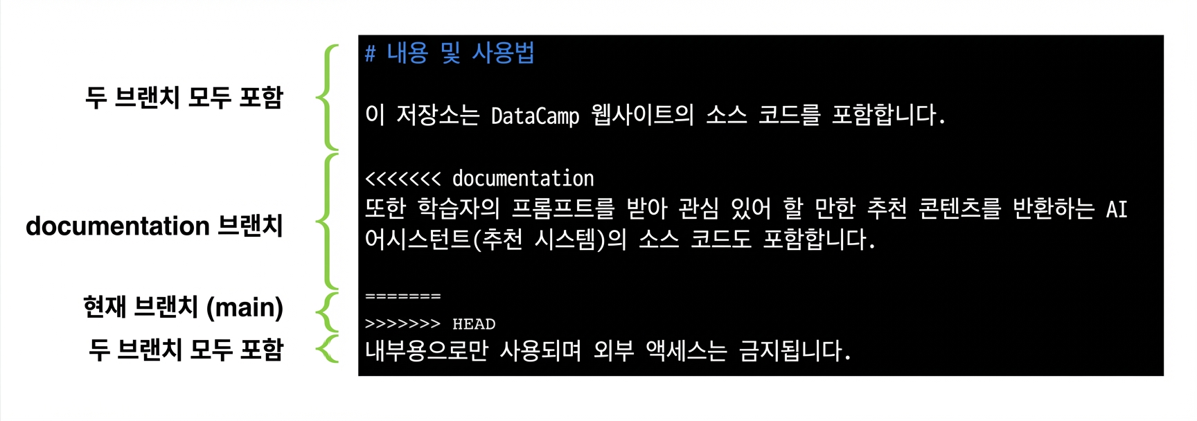 주석 포함 충돌 파일: main 브랜치와 documentation 브랜치의 내용 비교