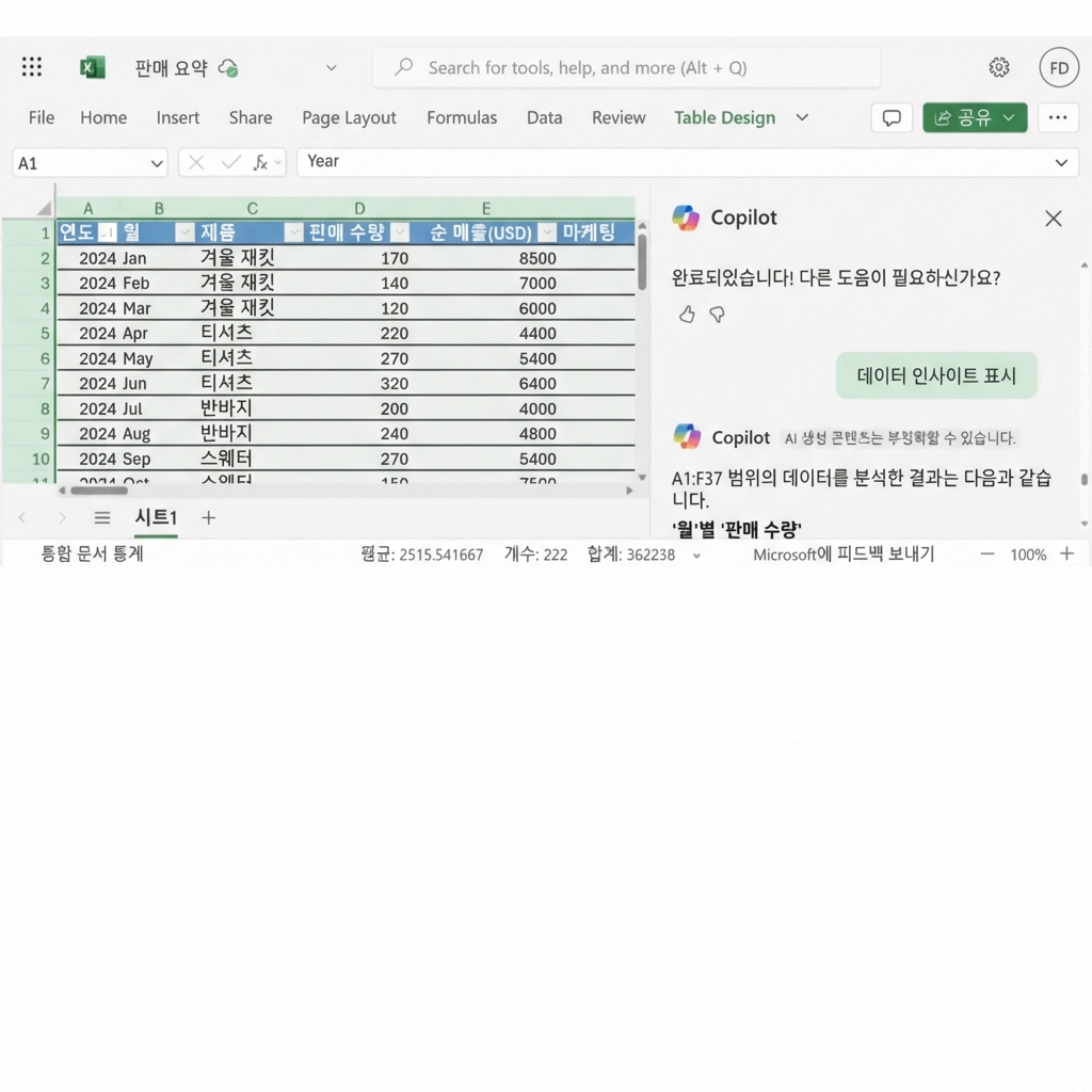 Copilot으로 생성된 차트가 표시된 Excel 문서.