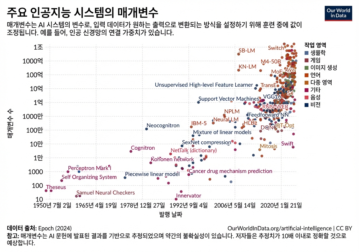 artificial-intelligence-parameter-count.png