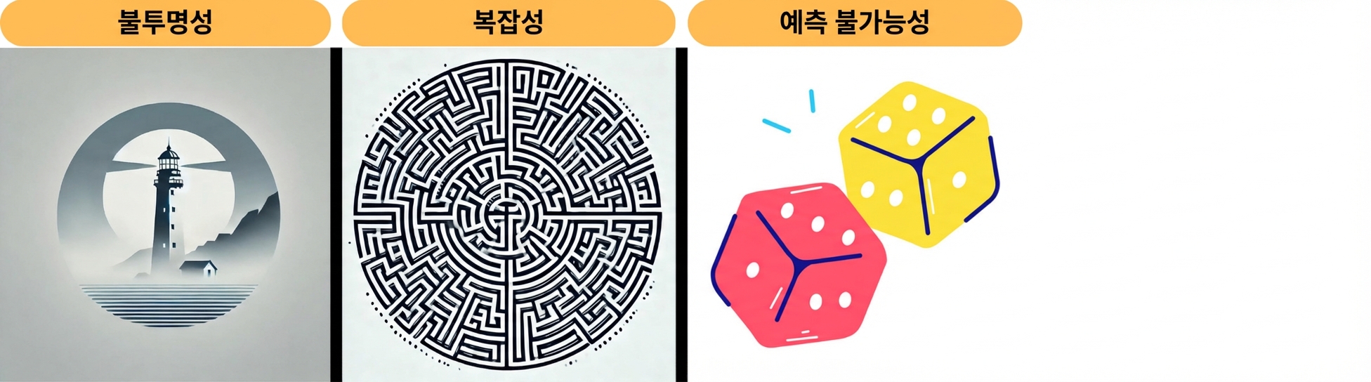 세 가지 규칙