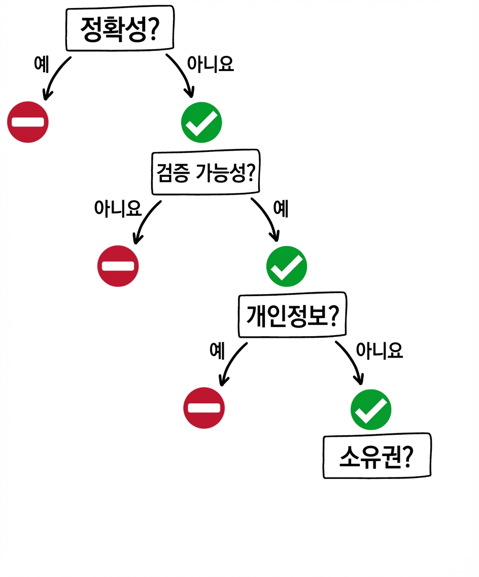 GPT 도구 사용 시기: 소유권 질문