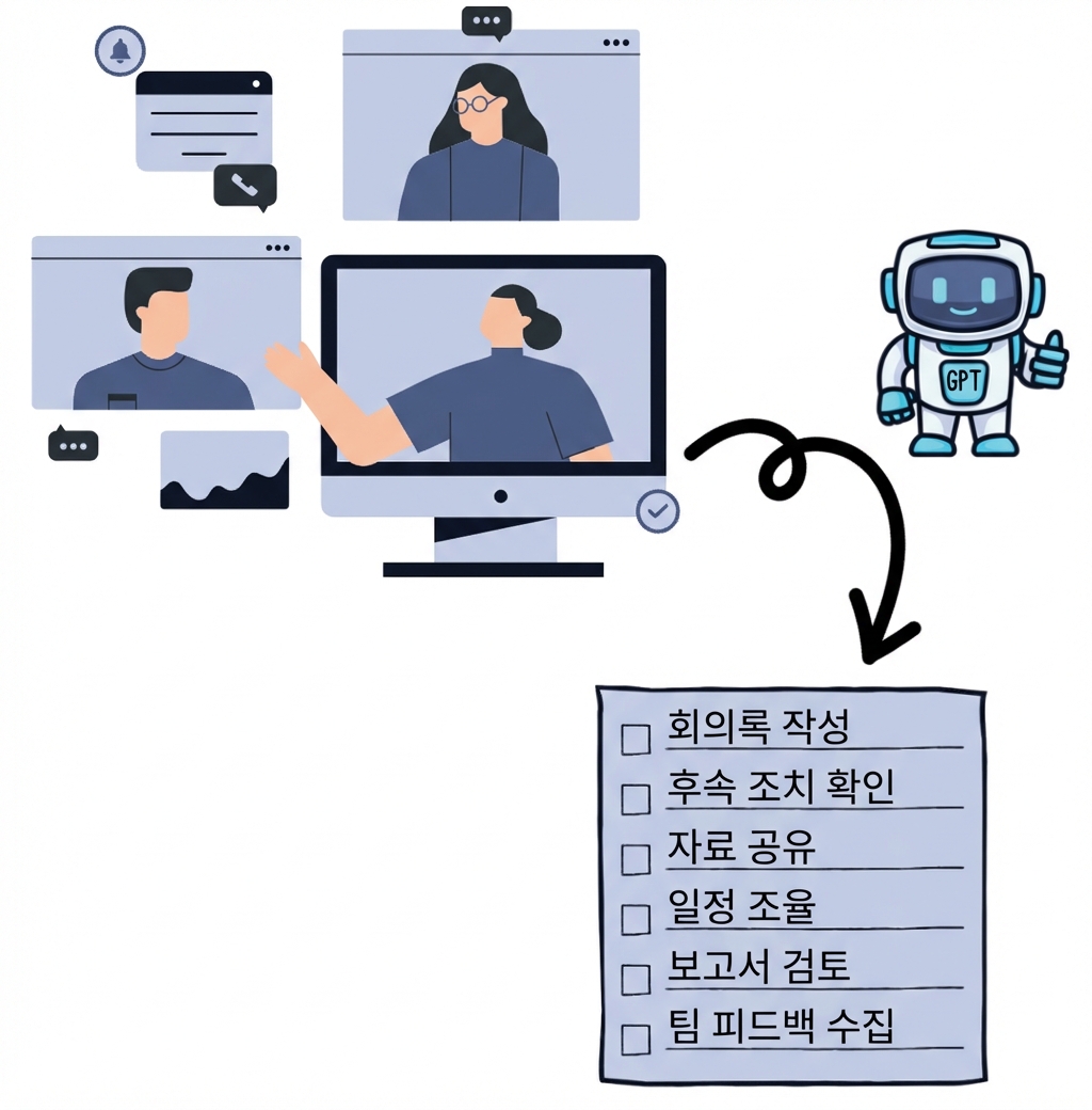 화상 회의 요약을 돕는 GPT 도구