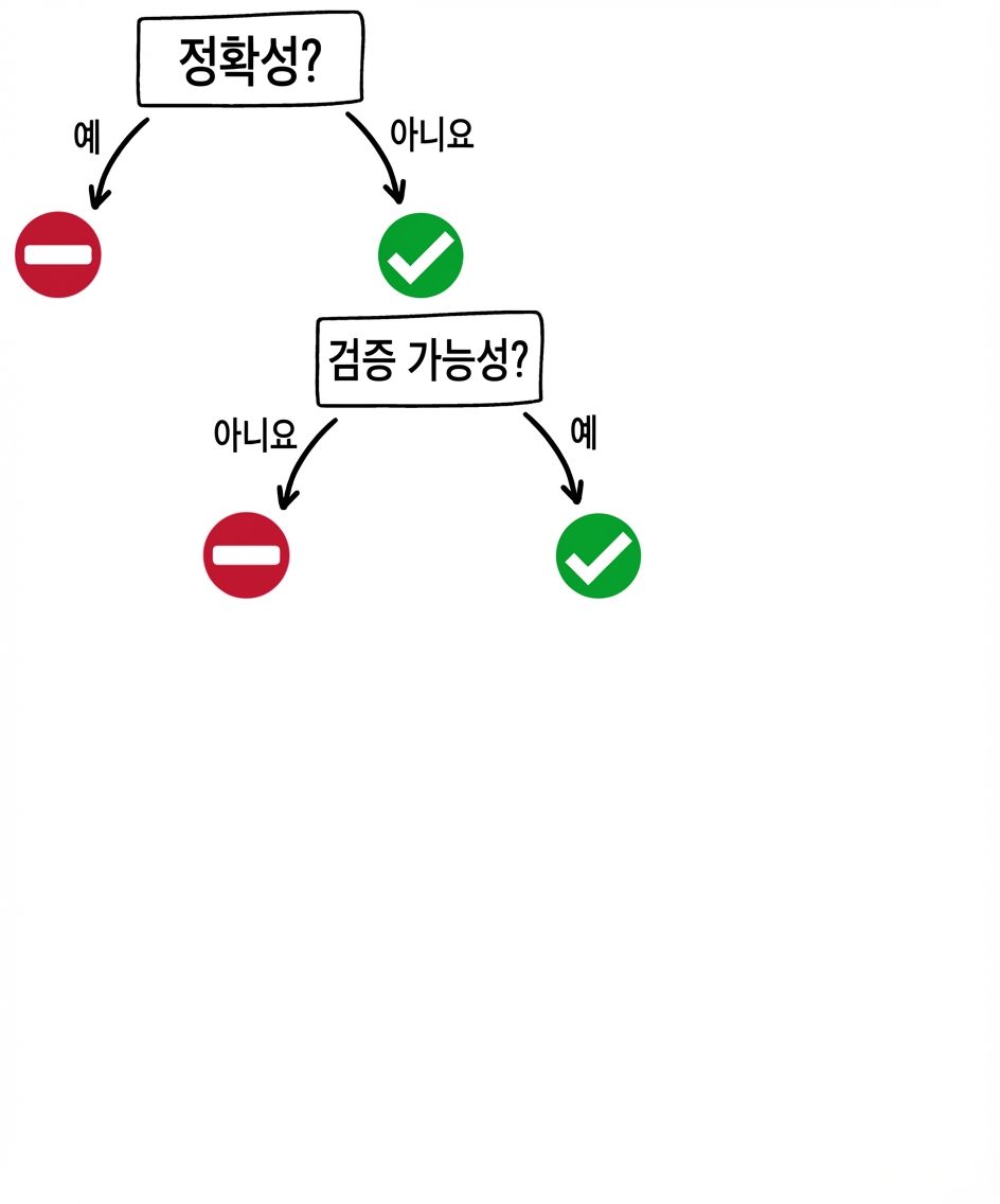 GPT 도구 사용 시기: 검증 가능성 질문과 답변
