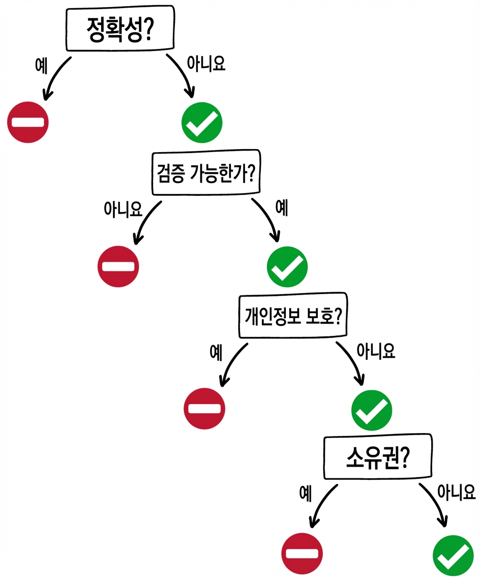 GPT 도구 사용 시기: 소유권 질문과 답변