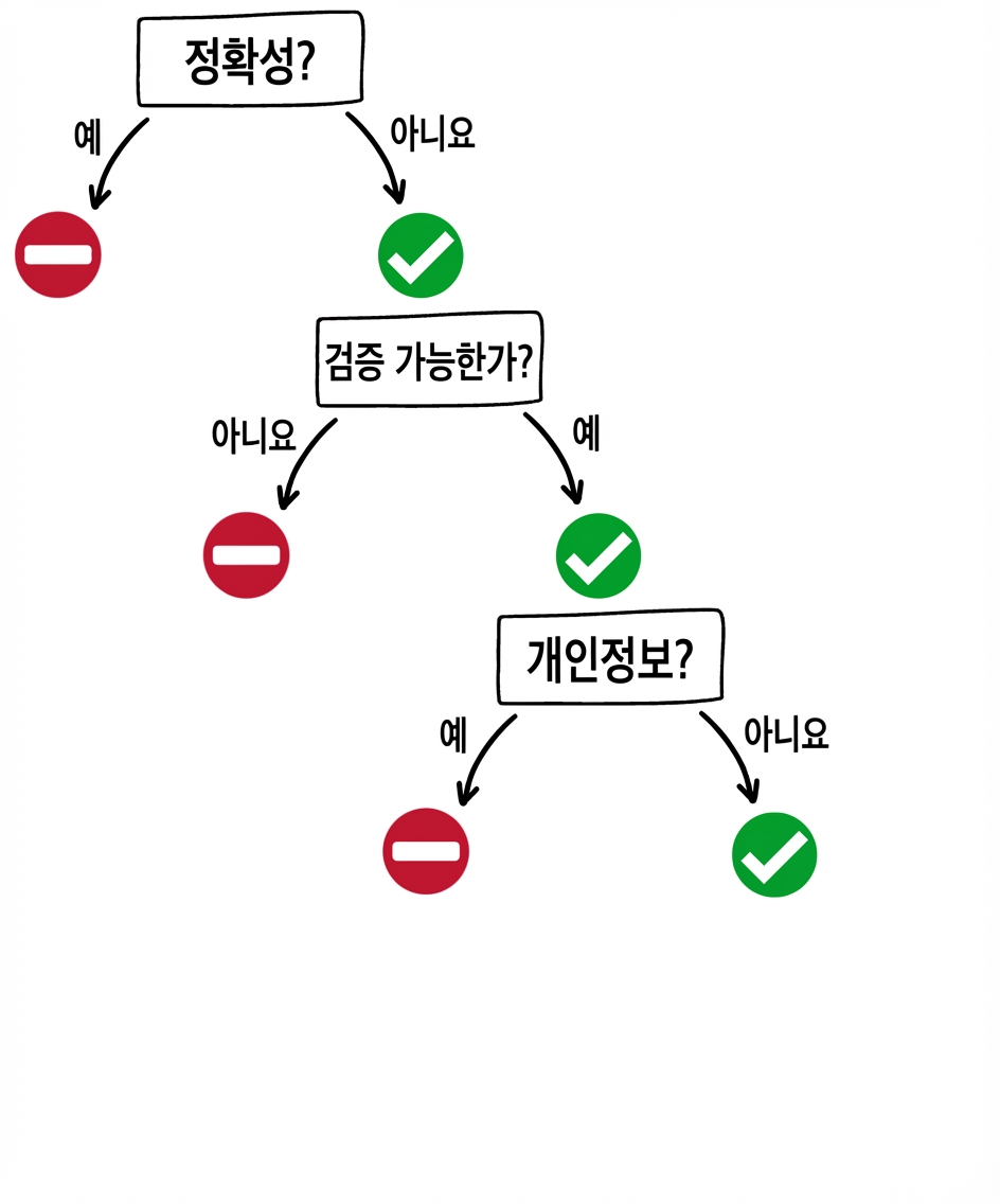 GPT 도구 사용 시기: 프라이버시 질문과 답변