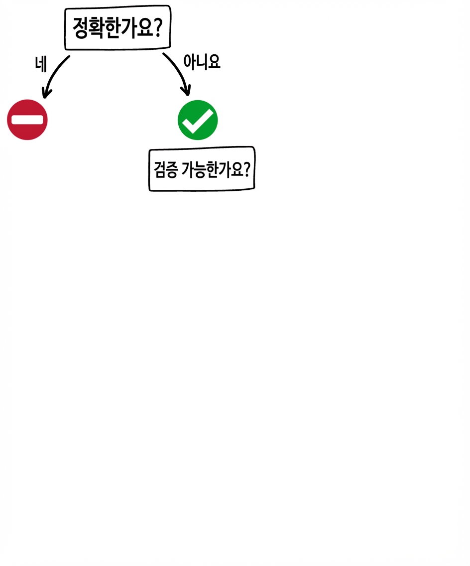 GPT 도구 사용 시기: 검증 가능성 질문