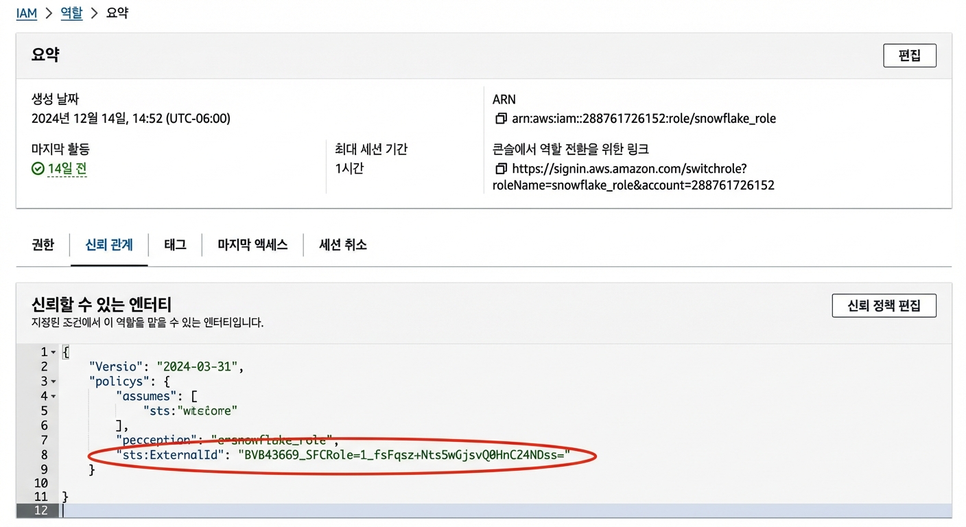 AWS 정책 구성 이미지