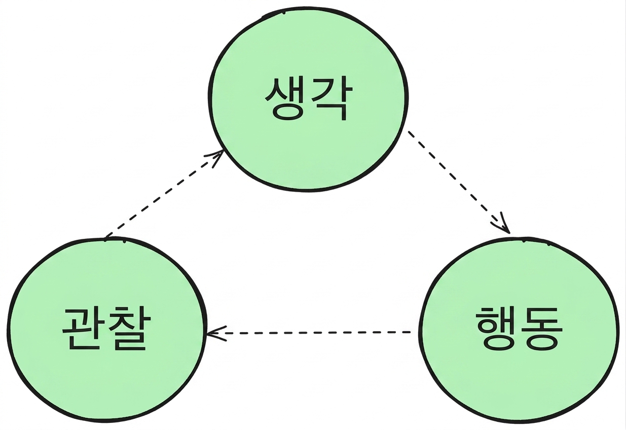 TAO_cycle