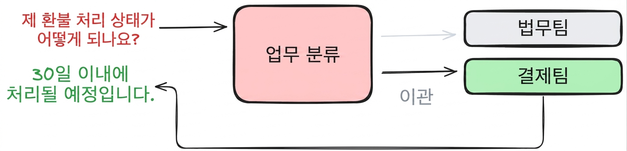 decentralized example