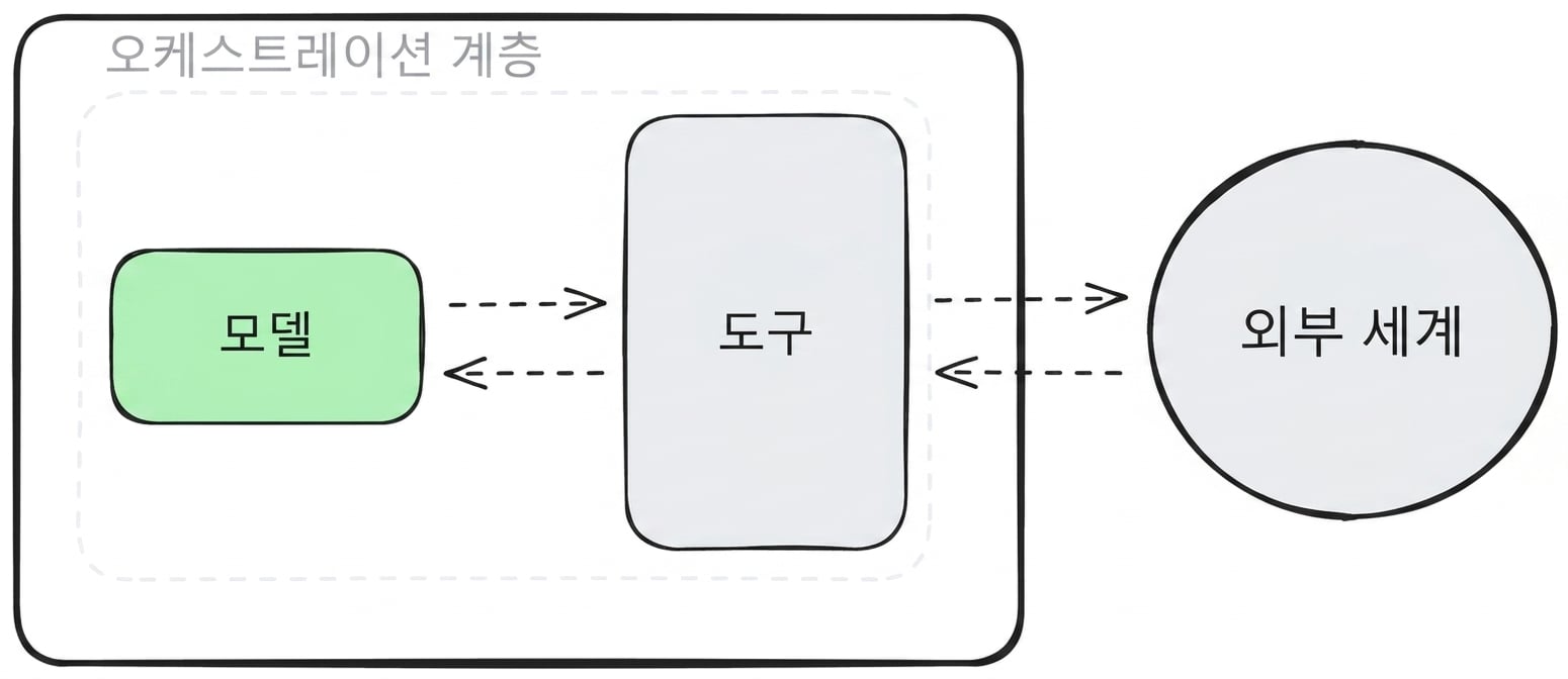model