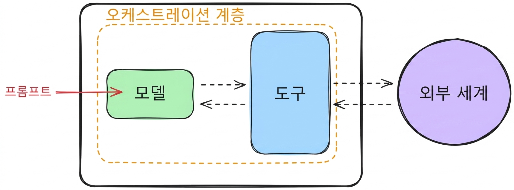 components