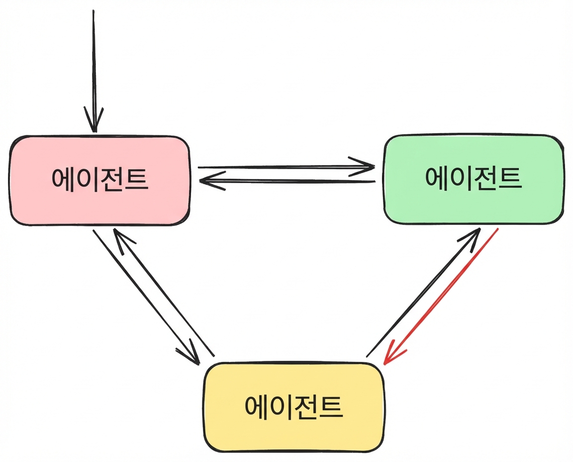 network3.png