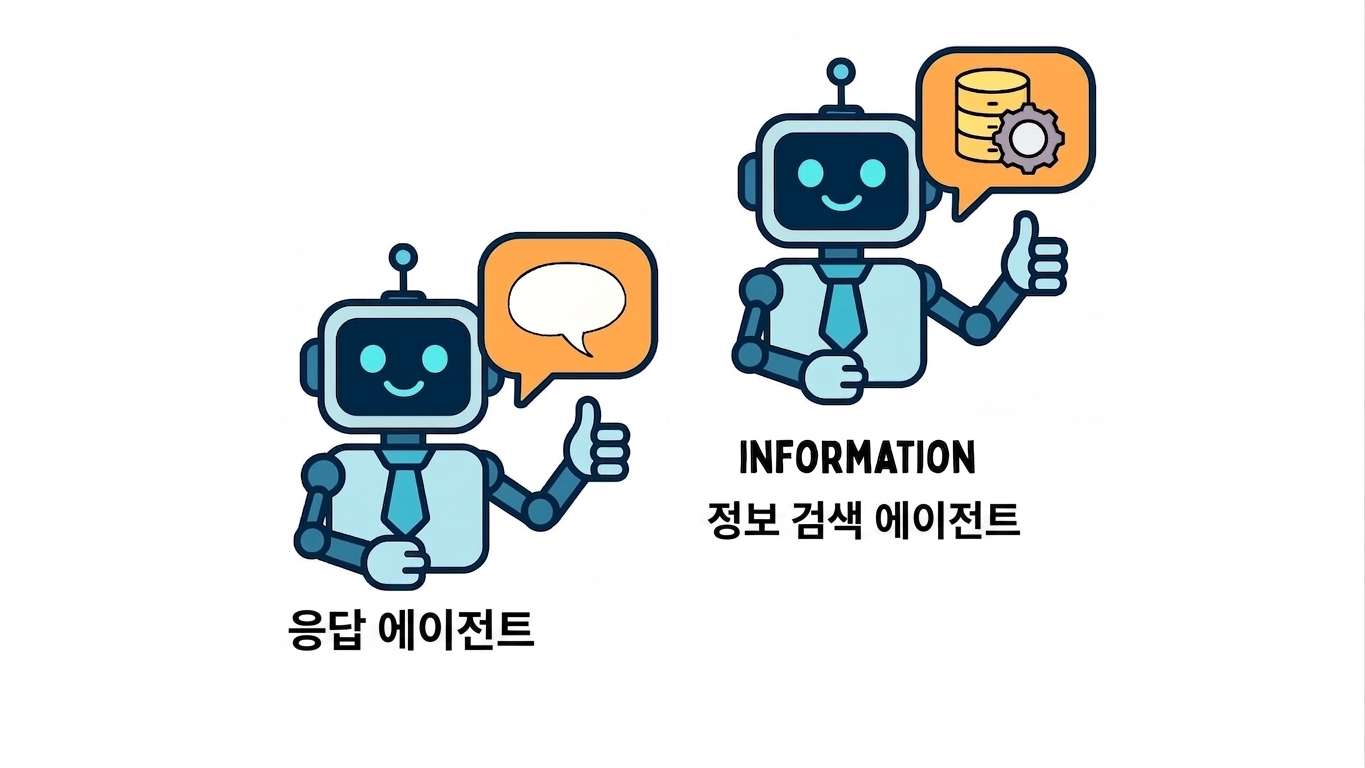 customer_multi_agent.jpg