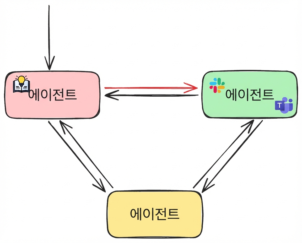 network_example2.png