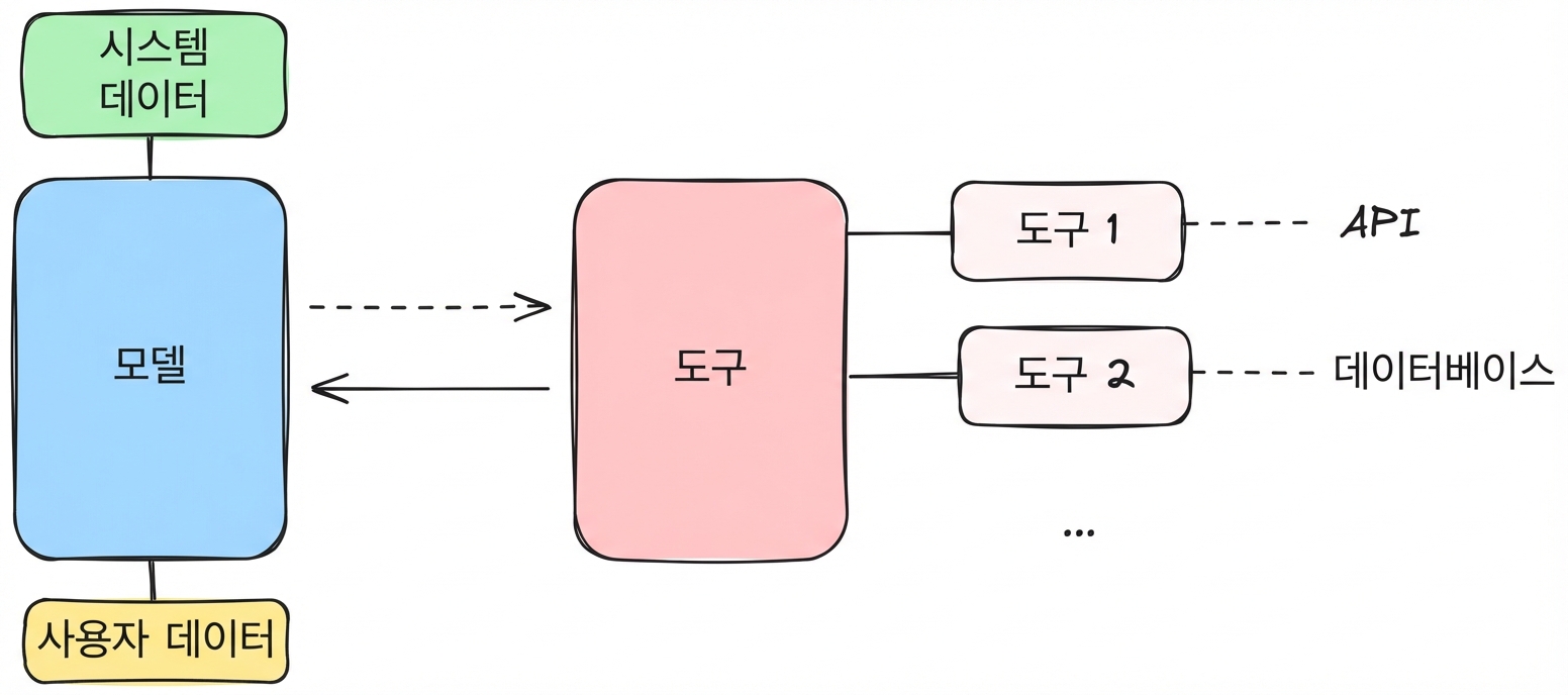 data_in_system.png