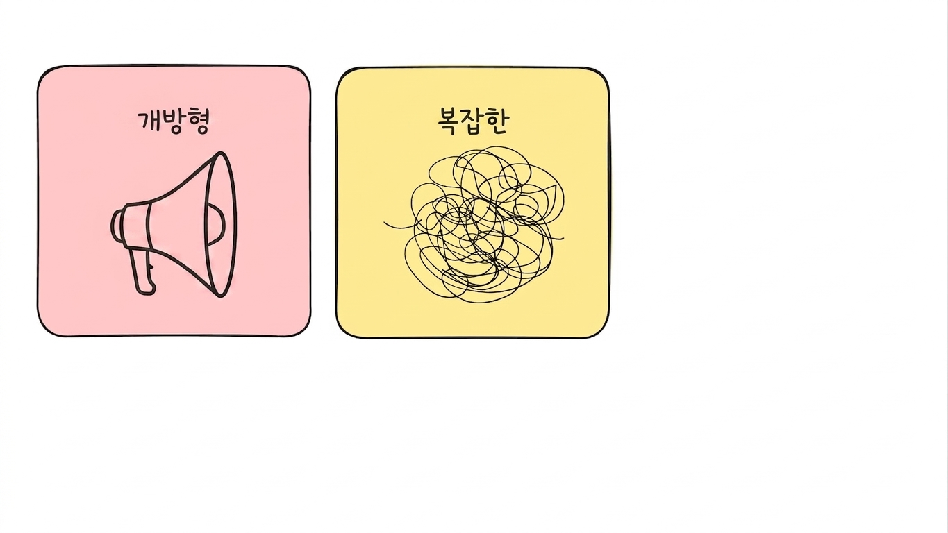 복잡한 상황.