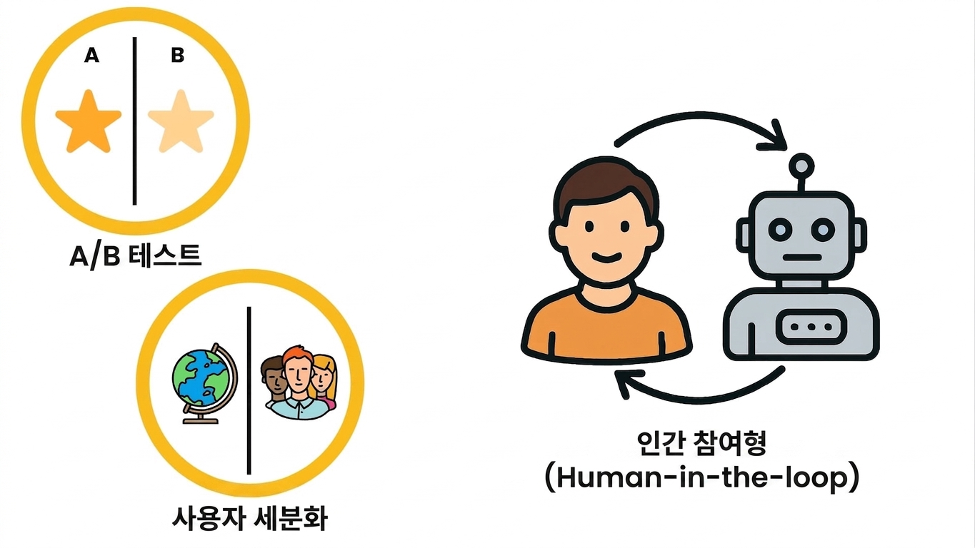 배포 전략 3