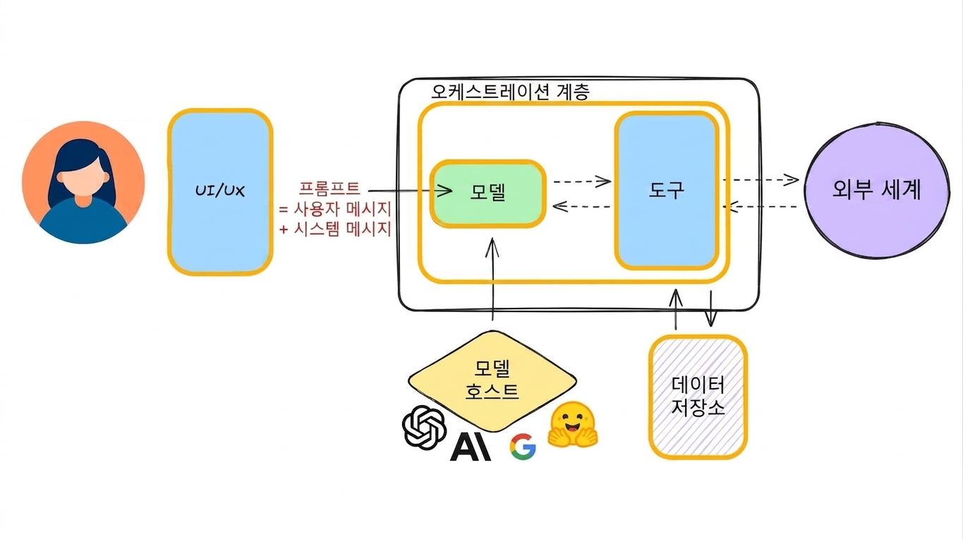 단위 테스트