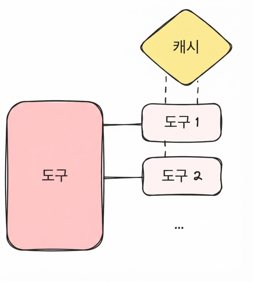 캐싱