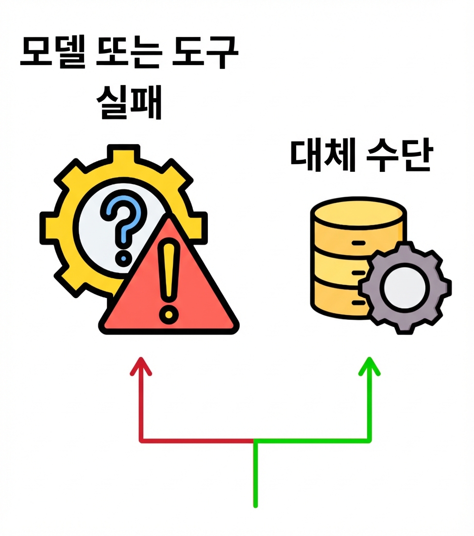 폴백