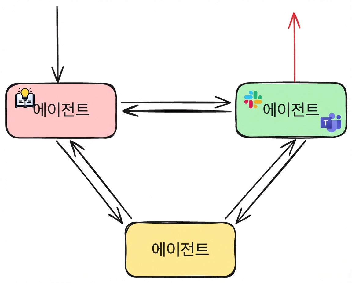 network_example3.png