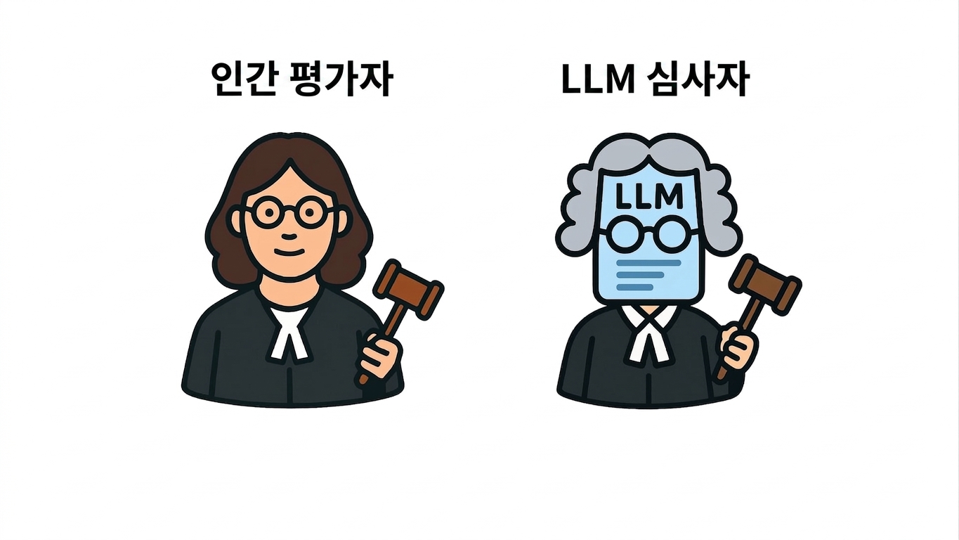 LLM 심사위원