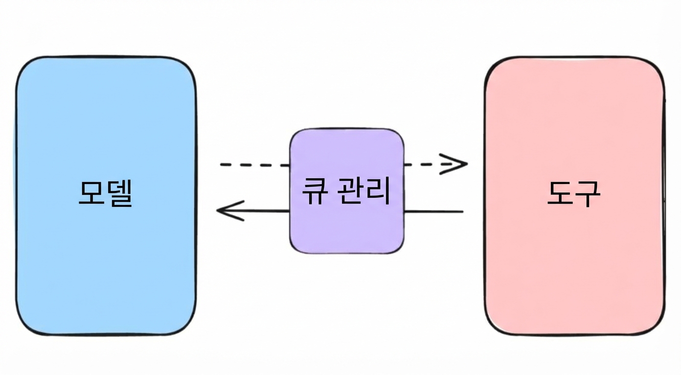 큐 관리