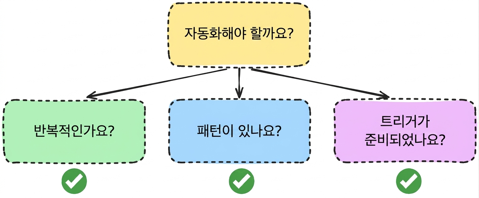 automation_question.png