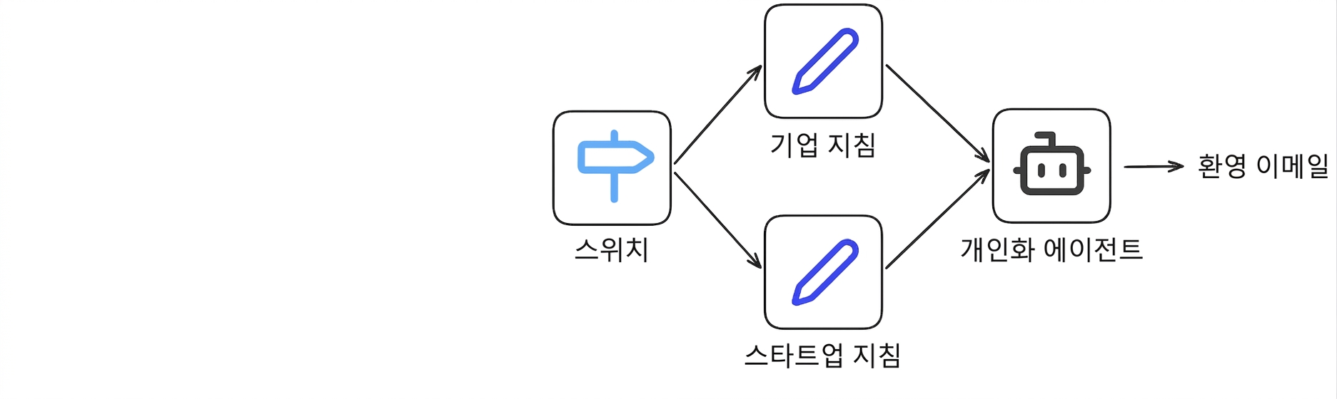 case_study4.png