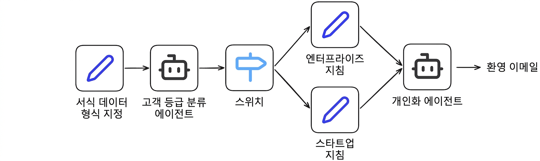 case_study6.png