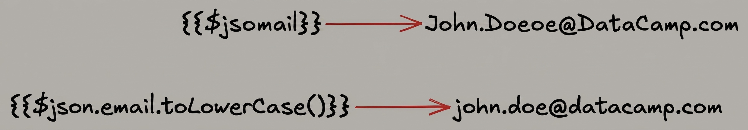 expression_methods.png