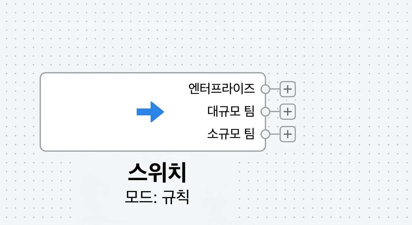 switch 노드