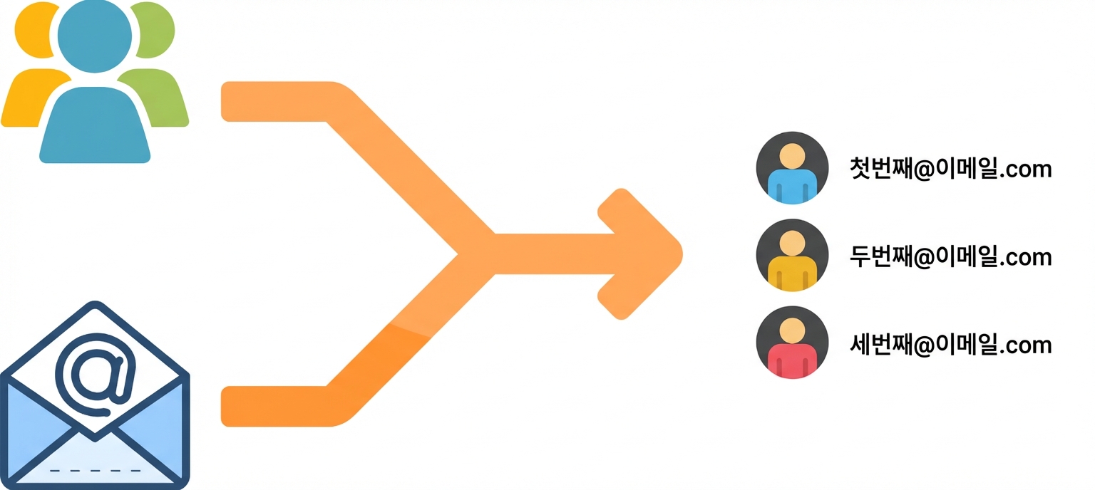Merging_all_together.png
