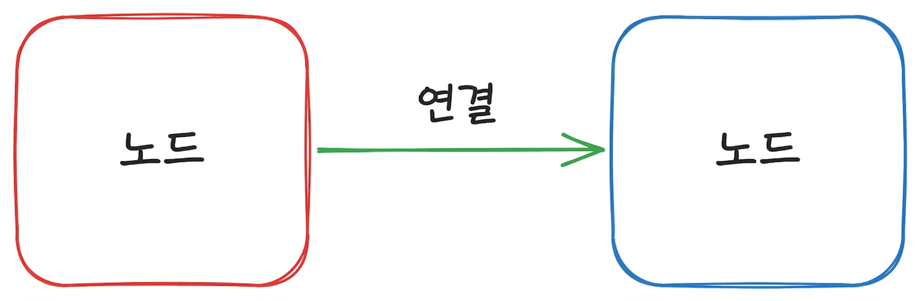 n8n 용어 설명 이미지 1