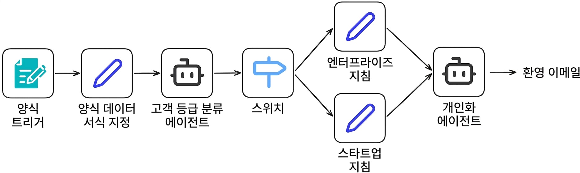 case_study7.png