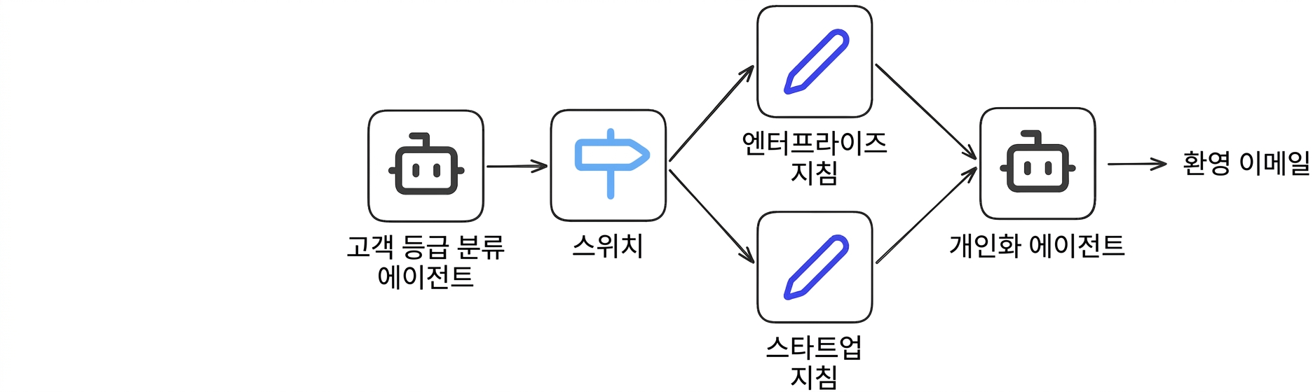 case_study5.png
