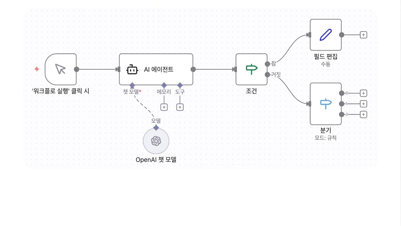 Agent 출력 결과
