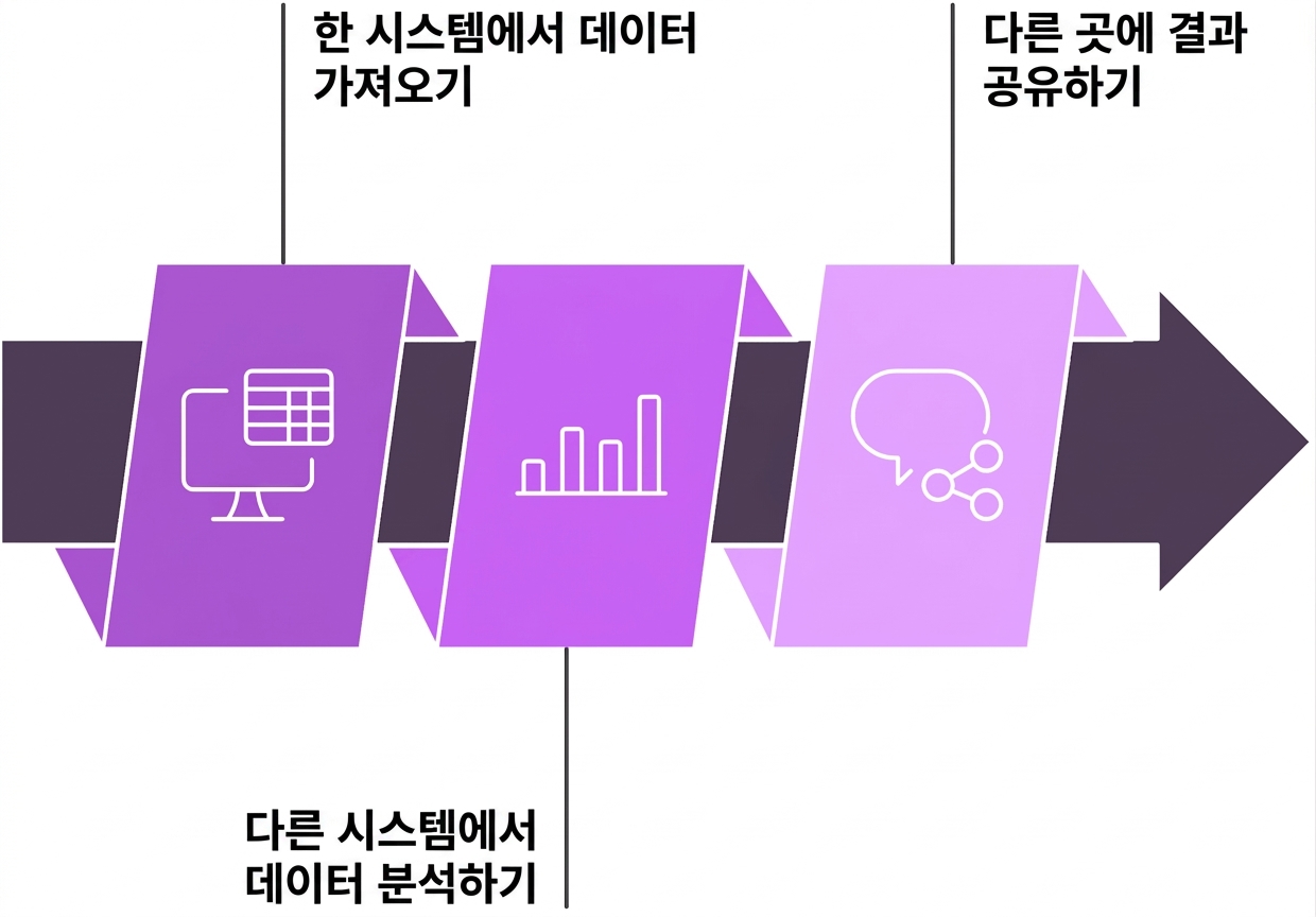 연결된 모습
