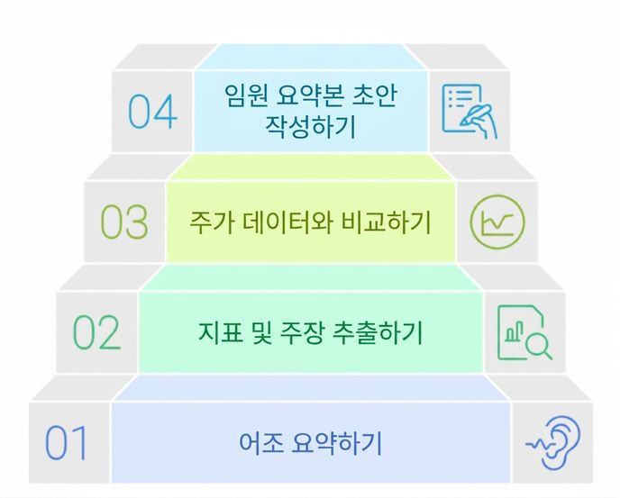 steps2.png