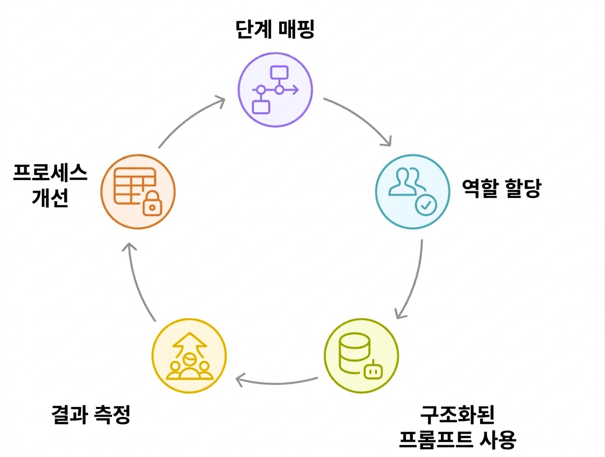 모범 사례