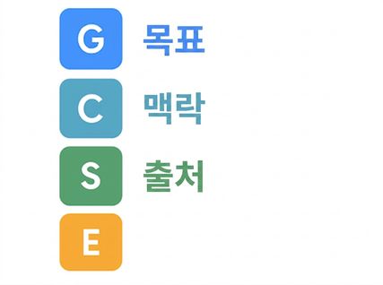 Goal, Context, Source가 표시된 GCSE 알파벳