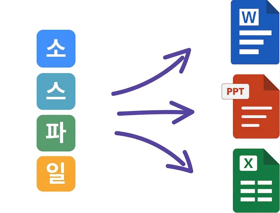 Word, PowerPoint, Excel 등 Microsoft 365 앱 전반에 적용된 GCSE 프레임워크를 보여주는 다이어그램