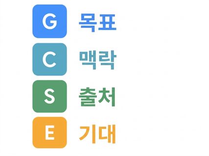 GCSE 약어의 전체 단어를 풀어 쓴 이미지