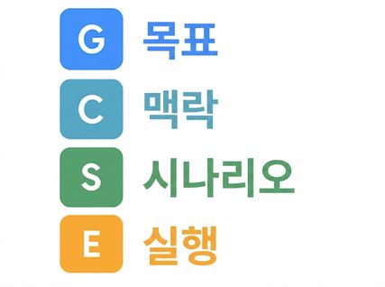 Goal과 Context가 표시된 GCSE 알파벳