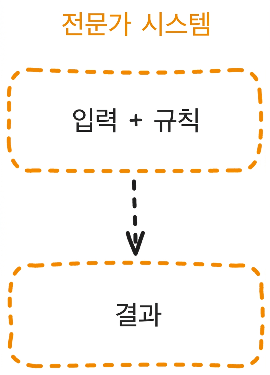 expert_system_flow.png